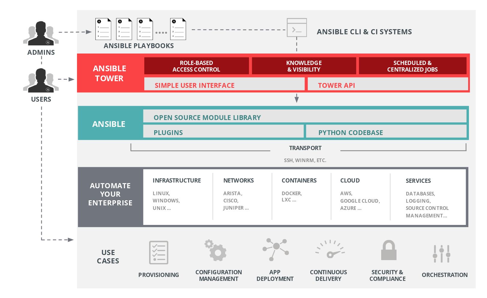 take-ansible-and-jenkins-integration-to-the-next-level-ci-cd-with